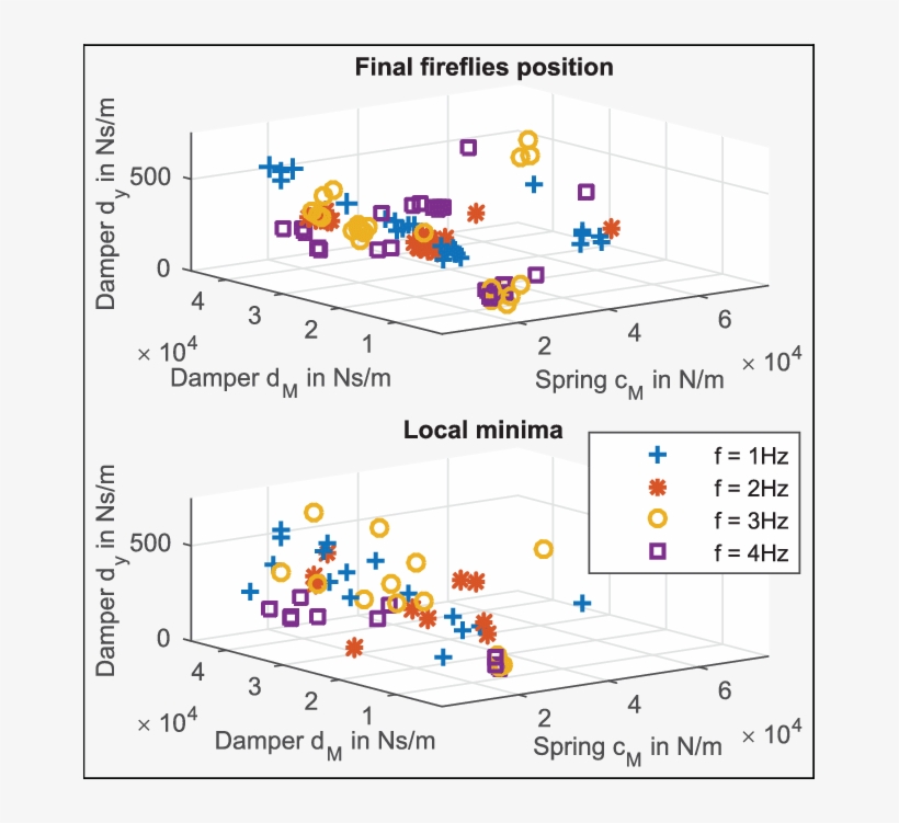 Download - Diagram, transparent png download