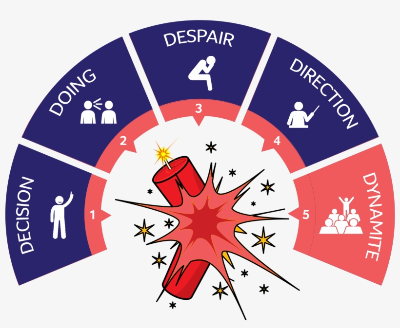 Become A Dynamite Business Owner Exploding Your Business, transparent png download