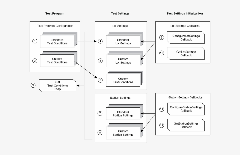Standard Test Conditions Specifies Lot Information - Teststand, transparent png download