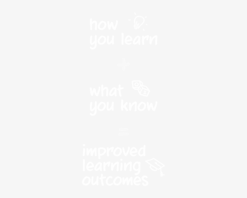 That's The Mindprint Equation - Mindprint Learning, Llc, transparent png download