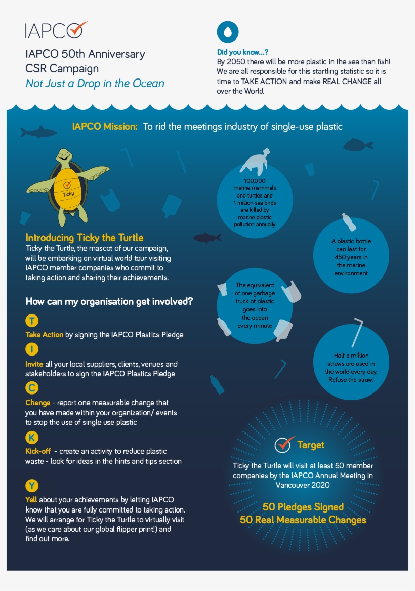 Ticky The Turtle - Industry, transparent png download