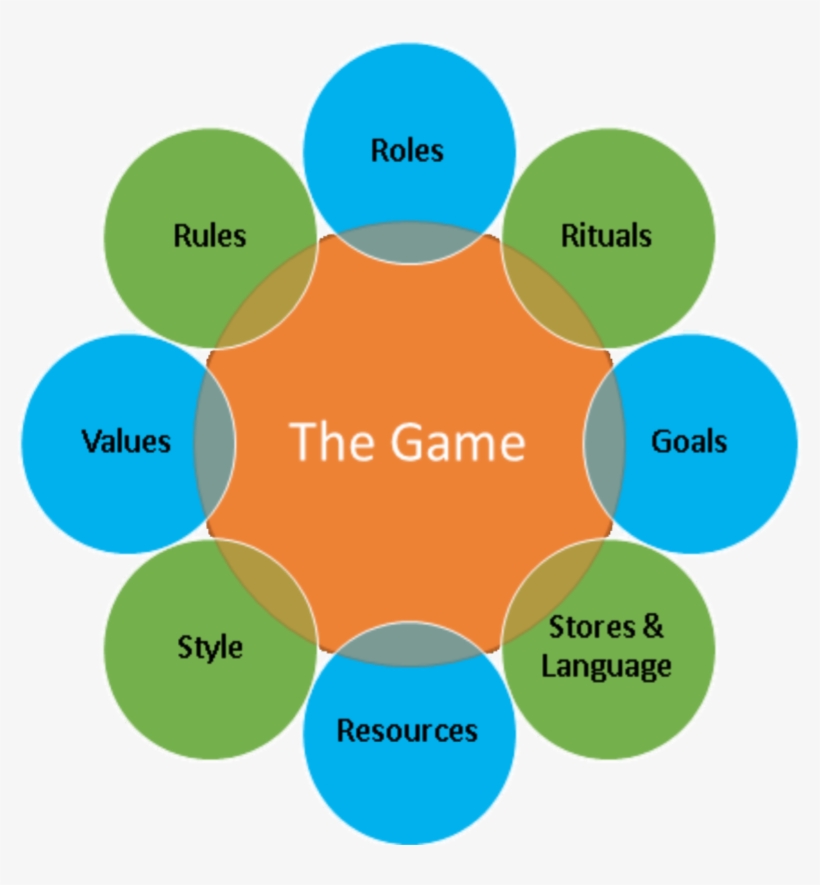 Includes Gamemodel2014 - Hr Analytics, transparent png download