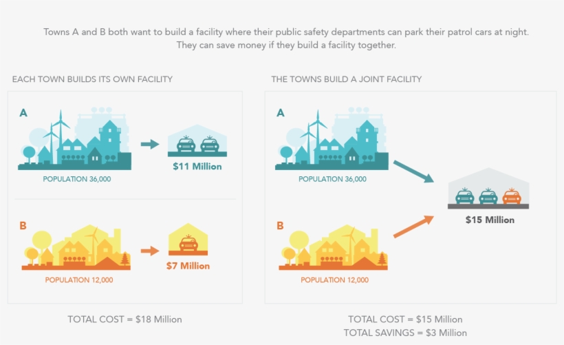 Using Game Theory To Help Cities Cooperate And Save - Money, transparent png download