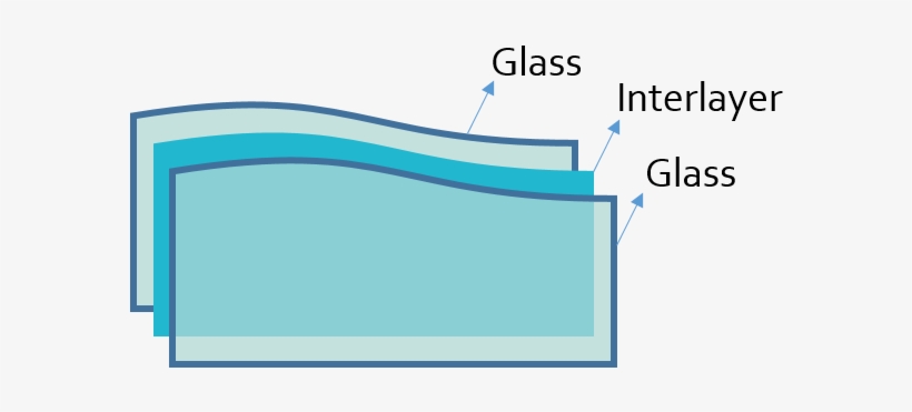 The Interlayer Keeps The Layers Of Glass Bonded Even - Diagram, transparent png download