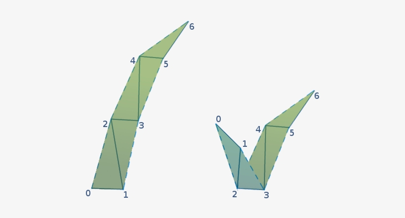 Ring Ring Ring Ring - Grass Opengl, transparent png download