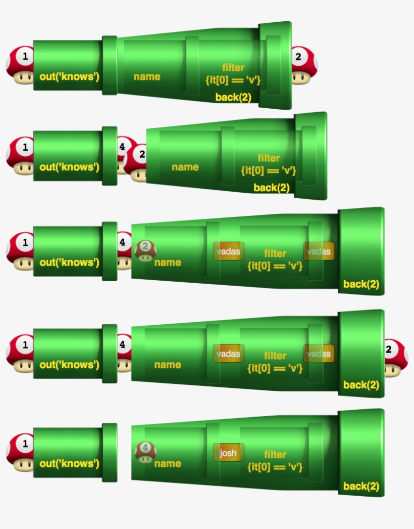 Pipes Mario 9 - Cylinder, transparent png download
