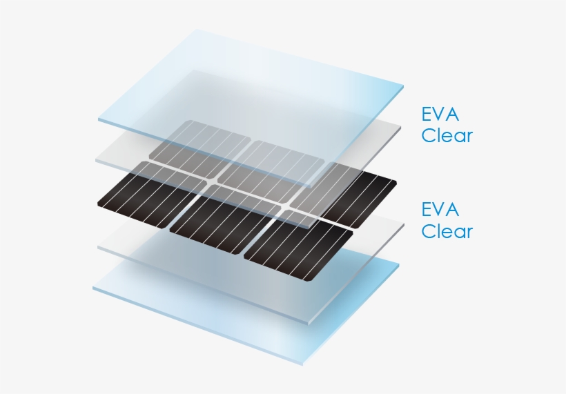 Benefits Of Clear Eva - Photovoltaics, transparent png download