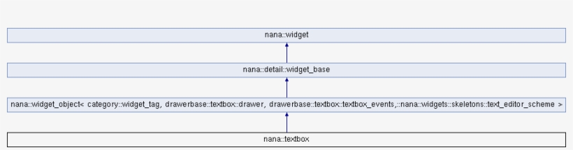 Inheritance Diagram For Nana - Nana, transparent png download