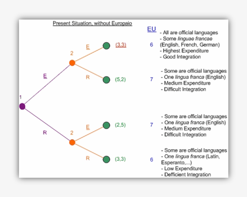 Cuadro De Texto - Ancient Greek Dialects, transparent png download