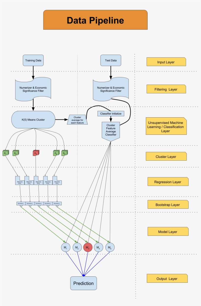 Alt Text - Diagram, transparent png download