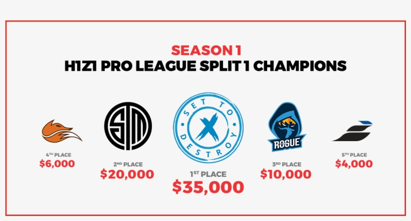 On Behalf Of The H1z1 Pro League, We Would Like To - Team Solomid Lol Logo Black Zipper Studio Pouch, transparent png download