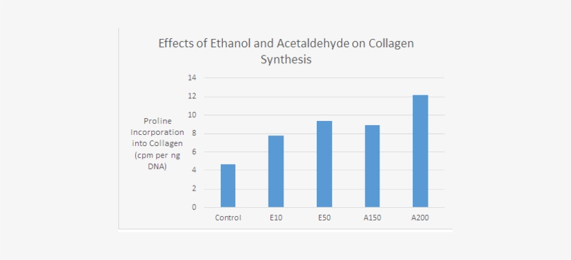 50\,\text{mmol/l} 50mmol/l50, Space, M, M, O, L, Slash, - Statistik Kurzsichtigkeit, transparent png download