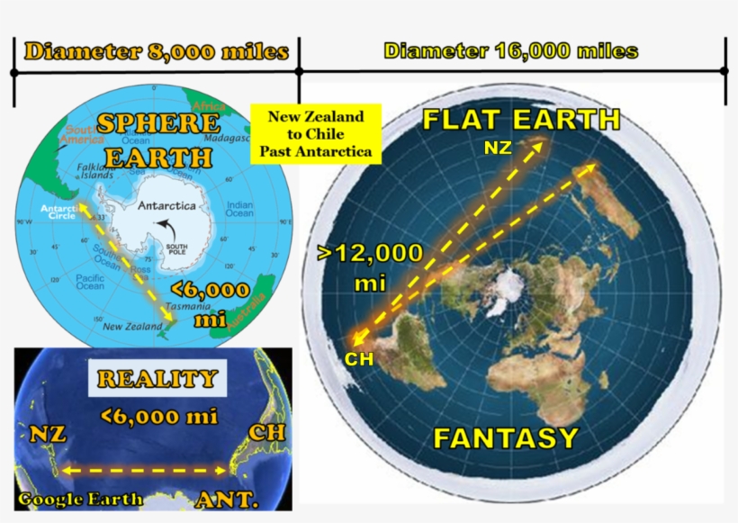 This Graphic Shows How A Trip From Chile To New Zealand - Un Flat Earth, transparent png download