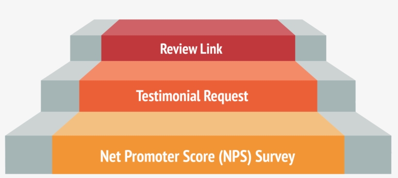 But I Have No Idea How To Get More Of Them [angry Face] - Nominal Pipe Size, transparent png download