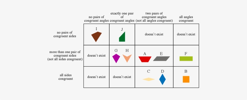 Image - Quadrilateralsort2 - Quadrilateral Shapes, transparent png download
