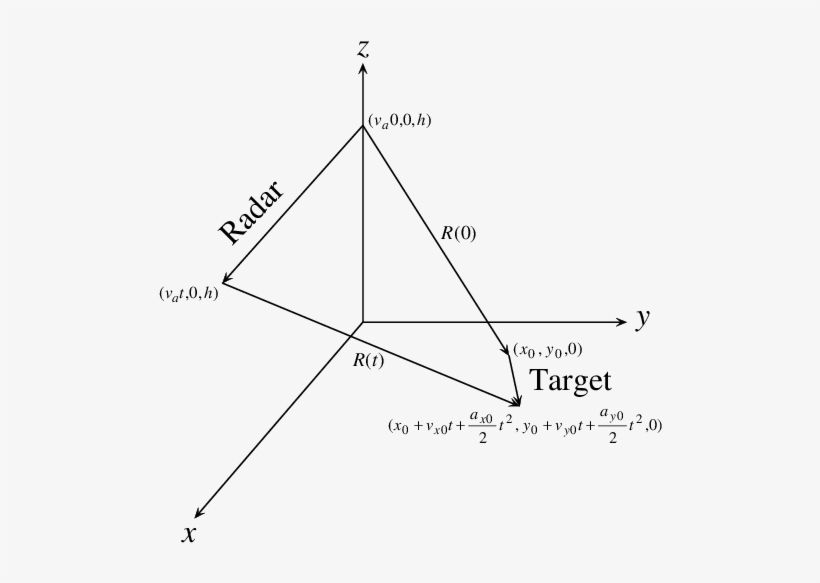A Target Moving With Constant Acceleration In A Flat-earth - Triangle, transparent png download