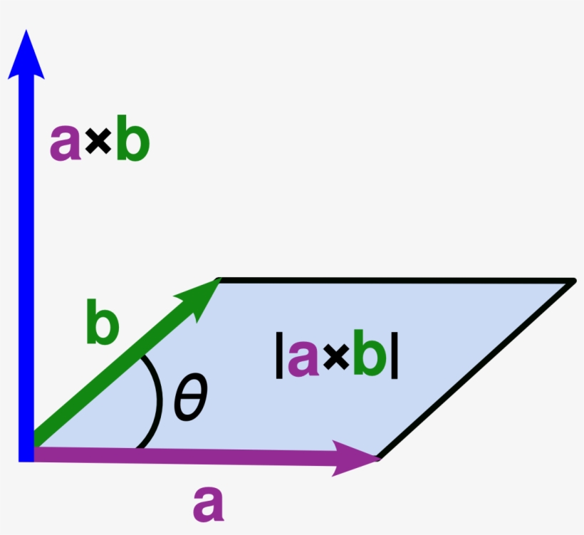 Cross Parallelogram - Parallelogram, transparent png download
