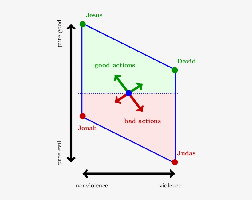 Parallelogram, transparent png download