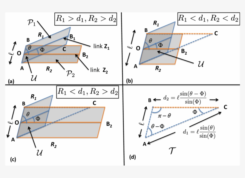Illustration Showing The Joint Area Of The Two Parallelograms - Diagram, transparent png download