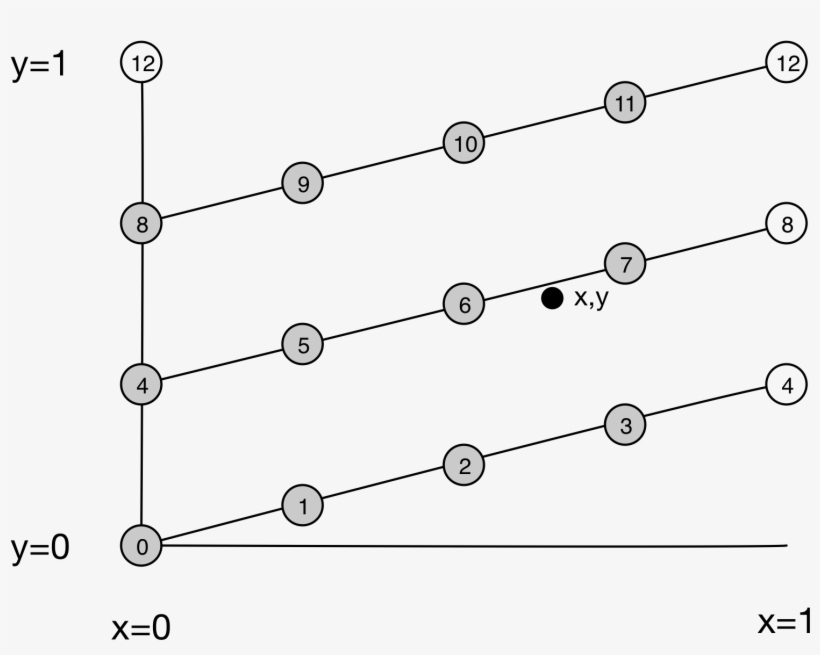 Find The Bounding Parallelogram - Diagram, transparent png download