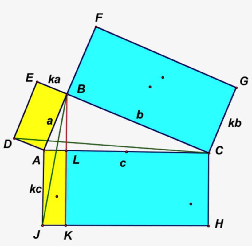 Pythagorean Cuts Rectangles And Other Parallelograms - Diagram, transparent png download