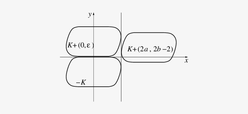 K Is Not A Parallelogram ⇒ K Admits Type - Diagram, transparent png download
