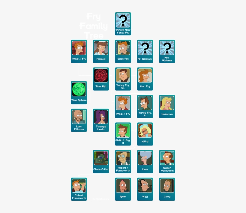 Fry Family Tree - Cleveland Brown Family Names, transparent png download