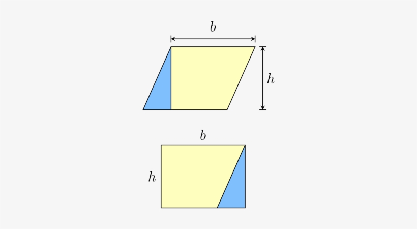 Use The Formula Of Finding The Area Of A Parallelogram - Graphics, transparent png download
