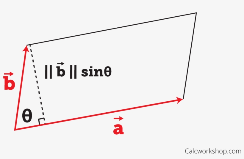 Area Of Parallelogram - Diagram, transparent png download