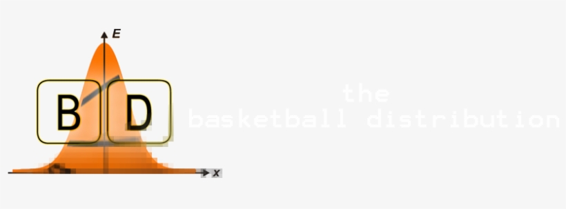 The Basketball Distribution - Basketball, transparent png download