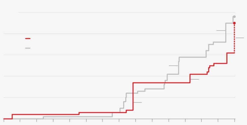 50 Deaths - September 11 Attacks, transparent png download