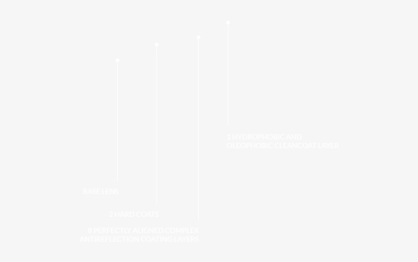 Vision Sensation™ Lens With 2 Hard Layers, 8 Anti-reflective - Samsung Logo White Png, transparent png download