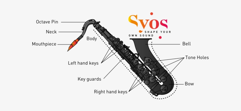 The Saxophone - Saxophone, transparent png download