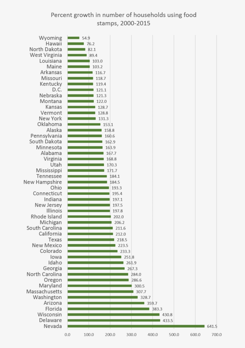 Snap3 - Ryzen Cpu Queen, transparent png download