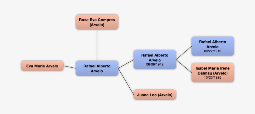 Context - Air Force Reserve Command, transparent png download