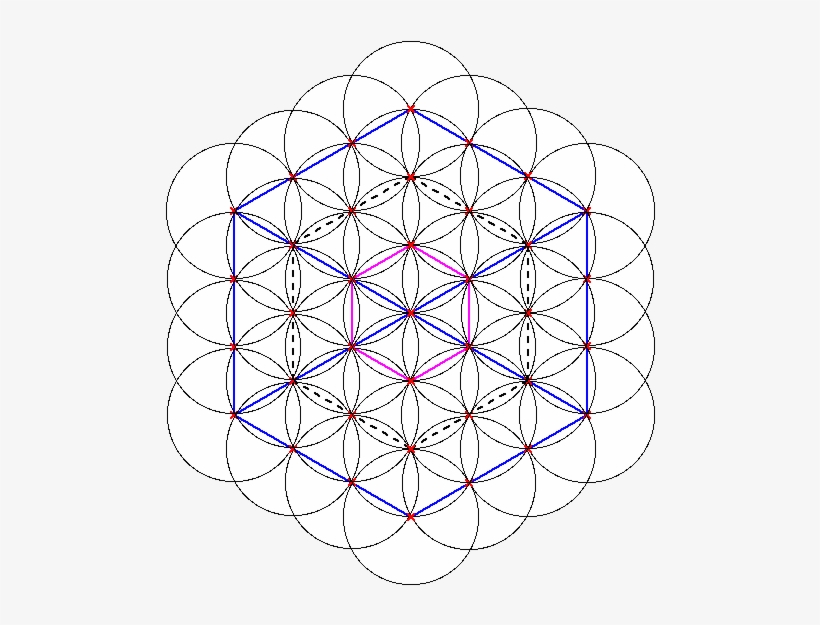 Cuboctahedrons At Three Different Scales Contained - Disk, transparent png download