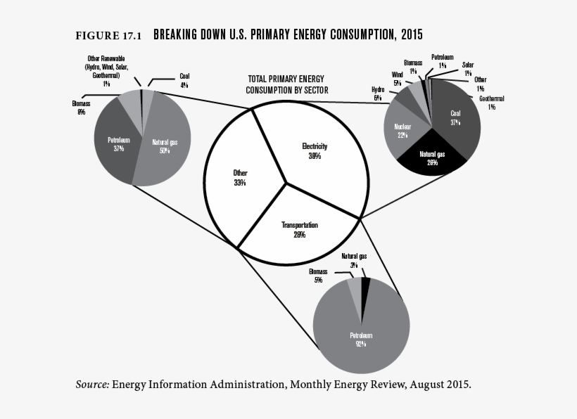 Breaking Down U - Energy, transparent png download