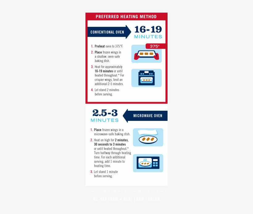 Chicken As Food, transparent png download