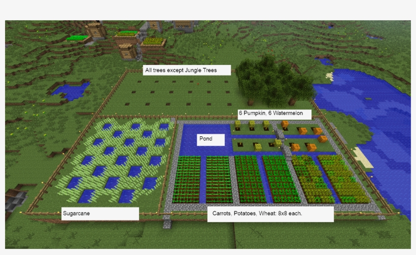 Minecraft Efficient Wheat Farm Minecraft Efficient Wheat Farm