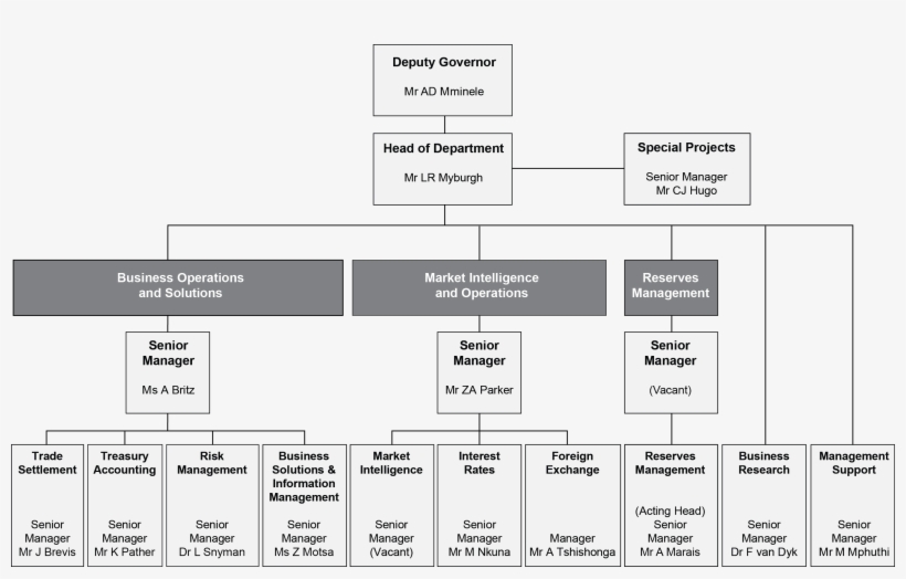 Fmdorg August2018 - Bank, transparent png download