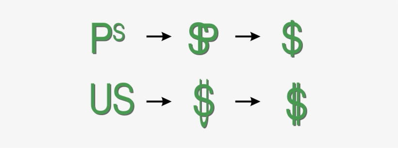 Evolution Dollar Sign Symbol - Dollar Symbol, transparent png download