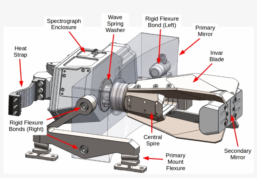 The Cute Science Instrument - Planer, transparent png download
