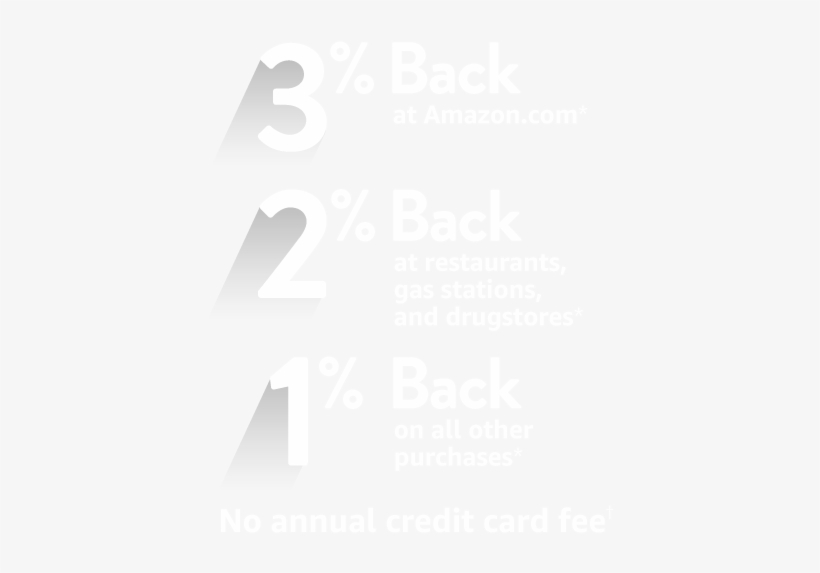 Amazon - Com Credit - Credit, transparent png download