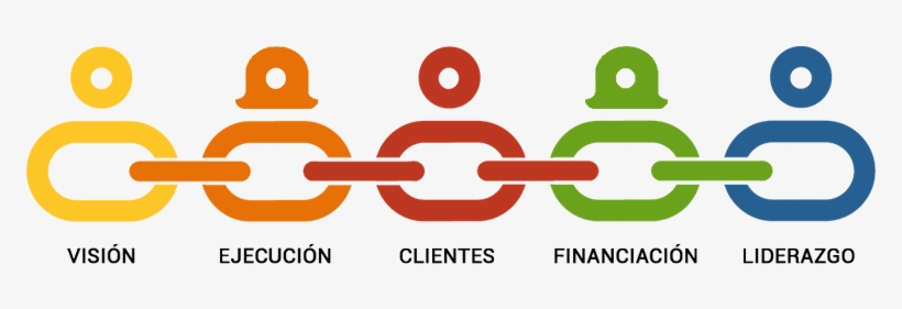 Tras Haber Creado Varias Startups, Haber Visto Y Analizado - Cadena De Valor Png, transparent png download