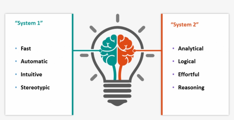 Cognitive Thinking Human Brain - Bulb, transparent png download