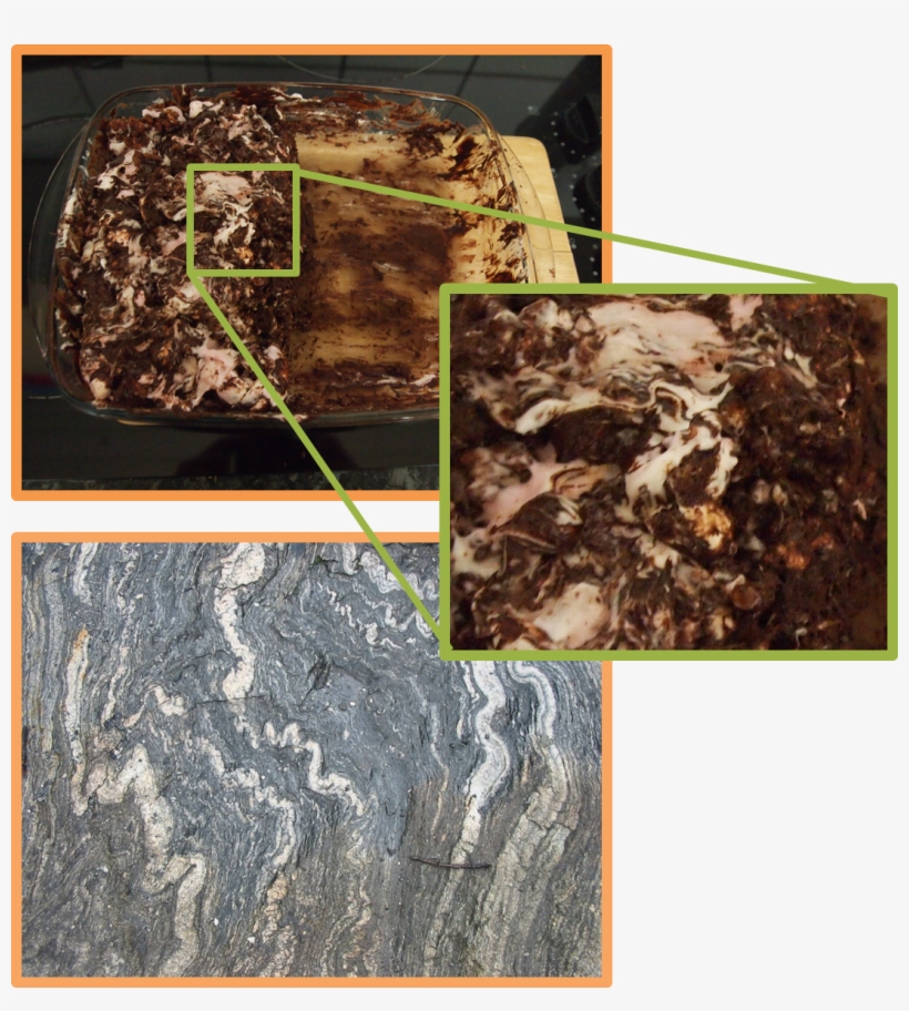 Even Rocks Fold Under Pressure - Chocolate Rock Cycle, transparent png download