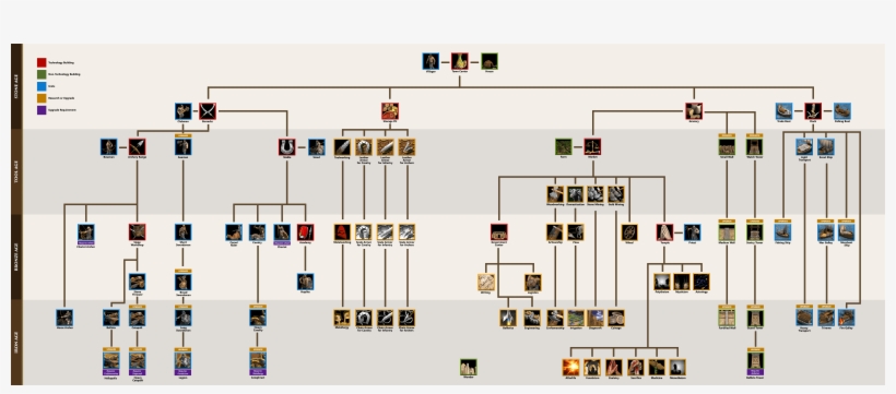 Skill Tree Master Assyrian - Age Of Empires Minoan, transparent png download