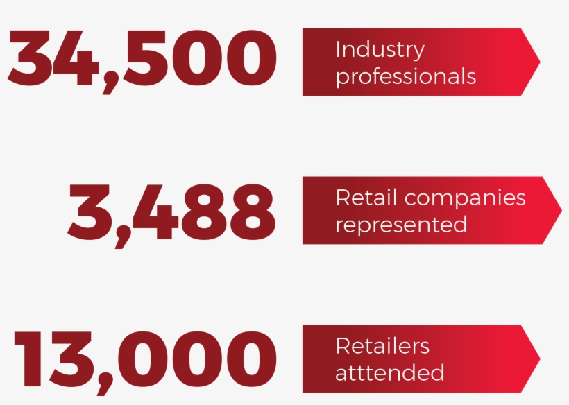 34,500 Industry Professionals - Nrf 2019 Retail’s Big Show & Expo, transparent png download