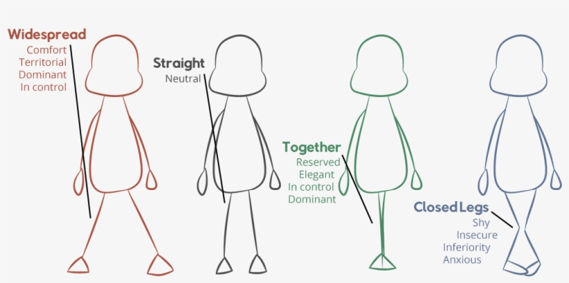 And For The Face, You Can Just Use Basic Emotions To - Drawing, transparent png download