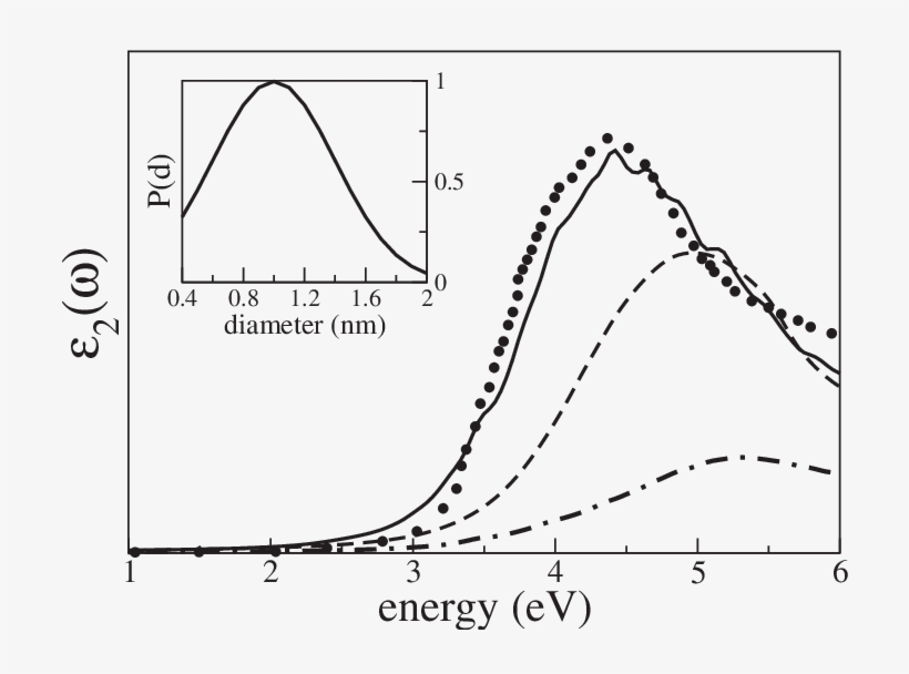 Of Ps Compared With The Experiments [34] - Diagram, transparent png download